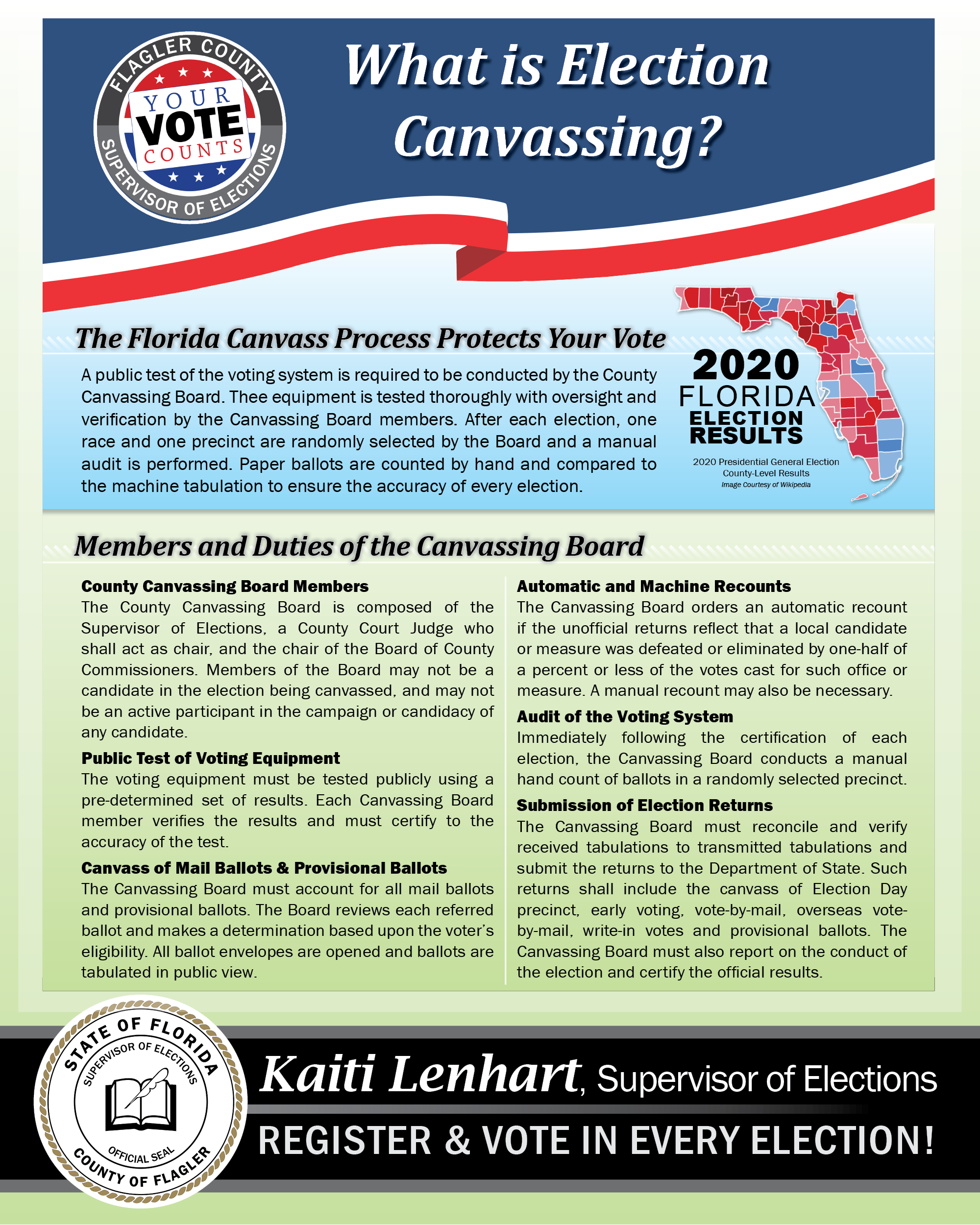 What Is Election Canvassing? Image Text In Page Content