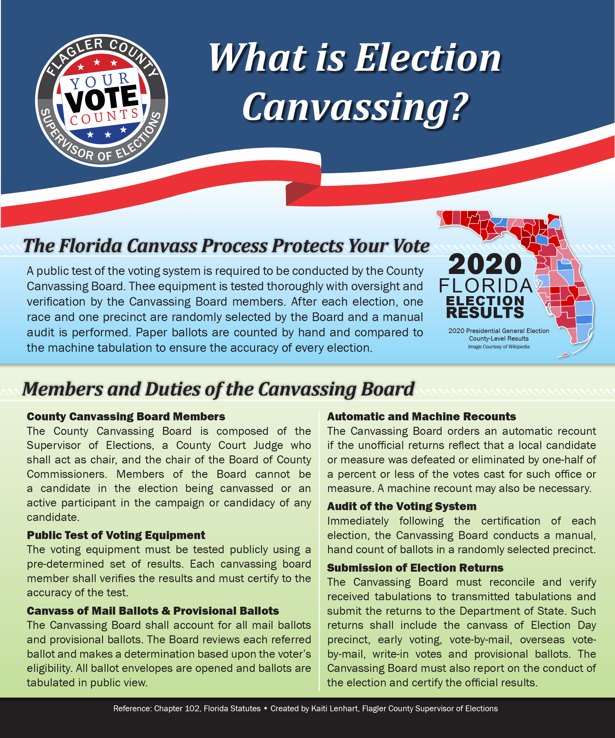 What Is Election Canvassing?